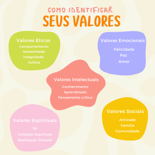 valores pessoais